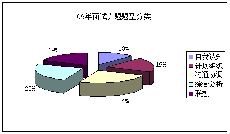 2010갲ʡՆTԇԇ俼ָ