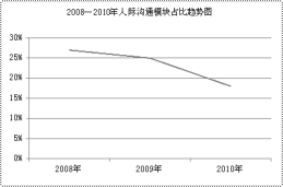 2011(gu)ҹ(w)TԇR(sh)o(do)鿼(w)