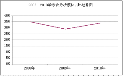 2011(gu)ҹ(w)TԇR(sh)o(do)鿼(w)