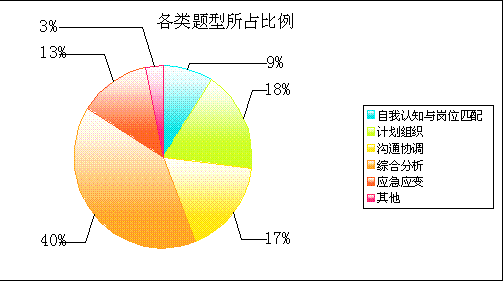 2011ҹ(w)Tԇʽ͔(sh)(j)