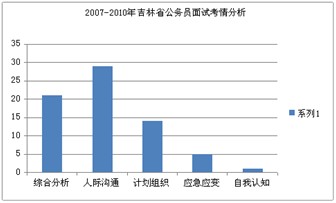 2011꼪ʡ(w)Tпԇ