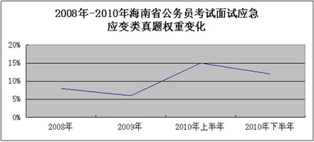 2011꺣ʡ(w)Tпԇ