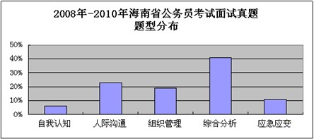 2011꺣ʡ(w)Tпԇ