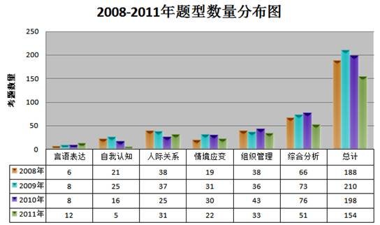 2008ꡪ2011(gu)ԇڅ(sh)CϷ