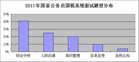 2012(gu)(gu)ϵy(tng)(w)Tԇ俼ָ(do)