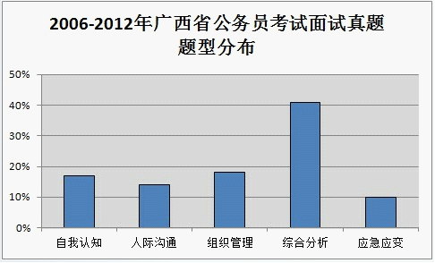 2012V(w)Tпԇ俼ָ(do)