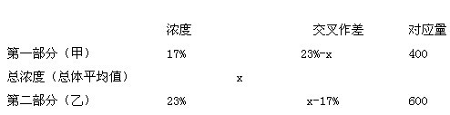 2011깫(w)TԇМy(sh)W\㳣ý}ɺ