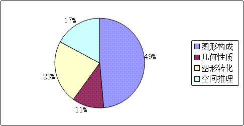 2007-2011ҹ(w)TԇМy(c)Дc(din)