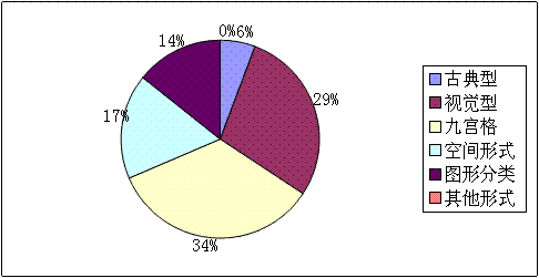 2007-2011ҹ(w)TԇМy(c)Дc(din)