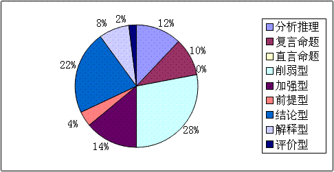 2007-2011ҹ(w)TԇМy(c)Дc(din)