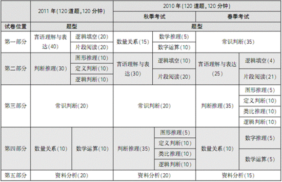 2011긣(w)TԇМy(c)ԇ}c(din)}څ(sh)