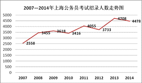 2014Ϻ(w)Tԇλ99%λW(xu)vҪ󱾿ƻ